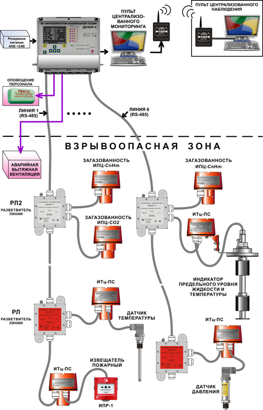 Схема подключения многоканальной цифровой системы ДОЗОР-С-Ц Схема подключения многоканальной цифровой системы ДОЗОР-С-Ц