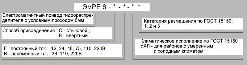 Структура условного обозначения при заказе Структура условного обозначения при заказе